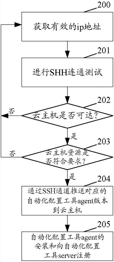 一種實現(xiàn)VNF部署的方法及裝置與流程