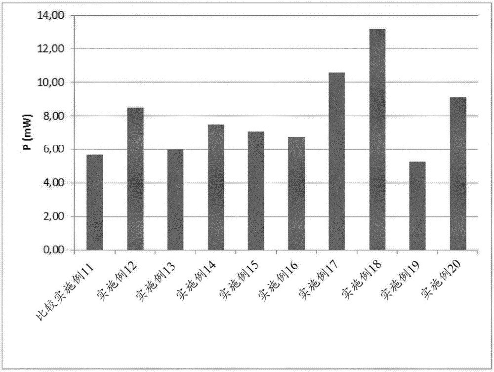 二取代二芳氧基苯并雜二唑化合物的制造方法與工藝