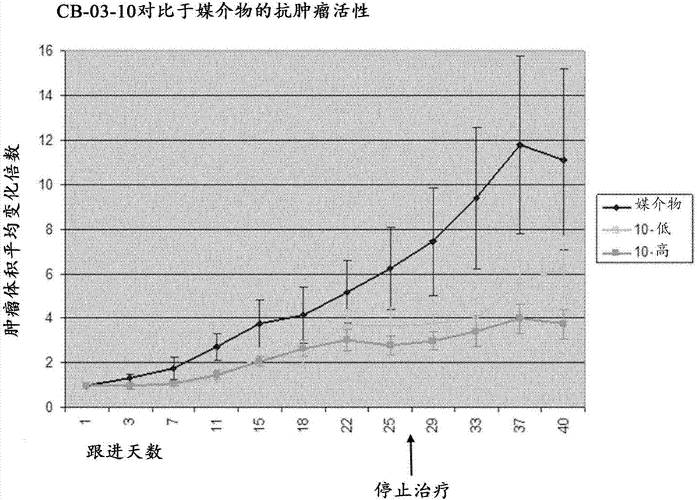 用于在腫瘤的治療中使用的11?脫氧皮質(zhì)醇的17α,21?二酯的制造方法與工藝