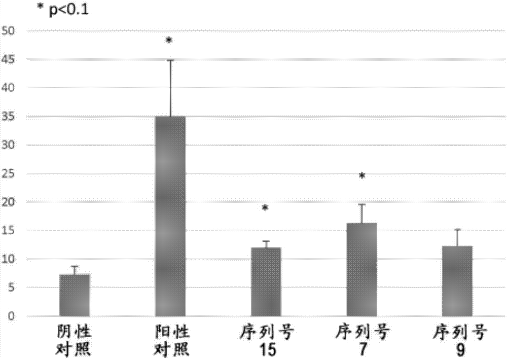 源于HSP70的肽、使用其的用于治療或預(yù)防癌癥的醫(yī)藥組合物、免疫誘導(dǎo)劑、及抗原呈遞細胞的制造方法與流程