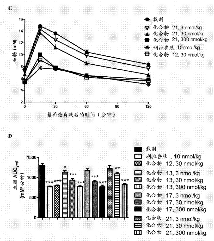 GIP激動(dòng)劑化合物及方法與流程