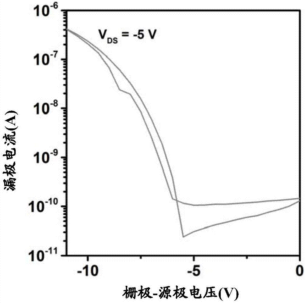 作為用于電子器件的有機半導體材料的6H?吡咯并[3,2?B:4,5?B’]雙[1,4]苯并噻嗪?6?甲酸酯的制造方法與工藝