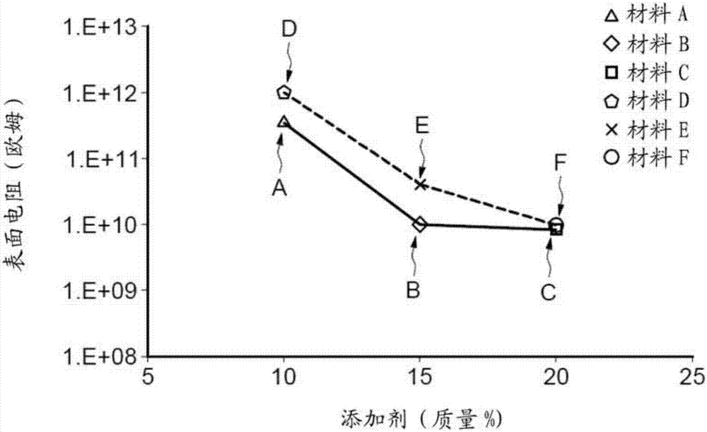 包括至少三個(gè)嵌段：聚酰胺嵌段、PEG嵌段和其它嵌段的共聚物的制造方法與工藝