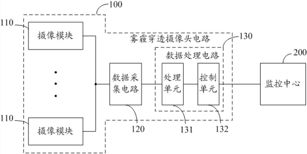 雾霾穿透摄像头电路及系统的制造方法与工艺