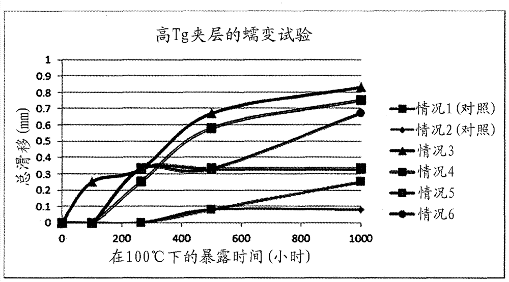 高Tg的整體聚(乙烯醇縮醛)片材的制造方法與工藝