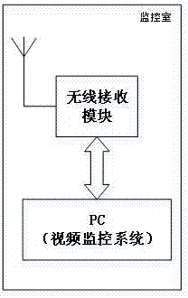 一种高空抛物无线监控系统的制造方法与工艺