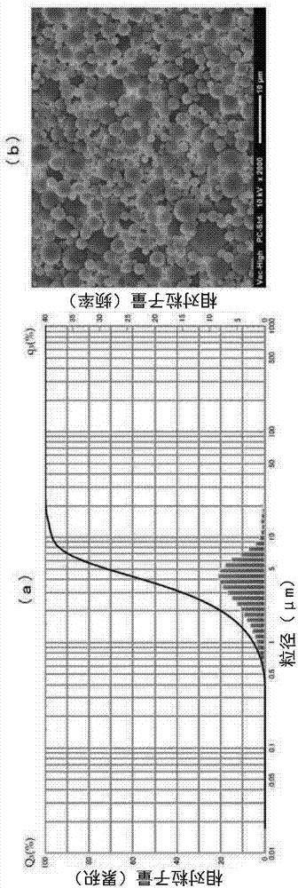 正球形单分散性聚酯树脂水系分散体及其制造方法、以及正球形单分散性聚酯树脂颗粒及其化妆品与流程