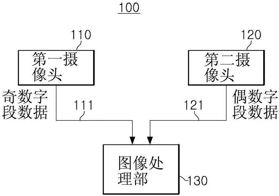 立体摄像装置及利用此的图像处理方法与流程