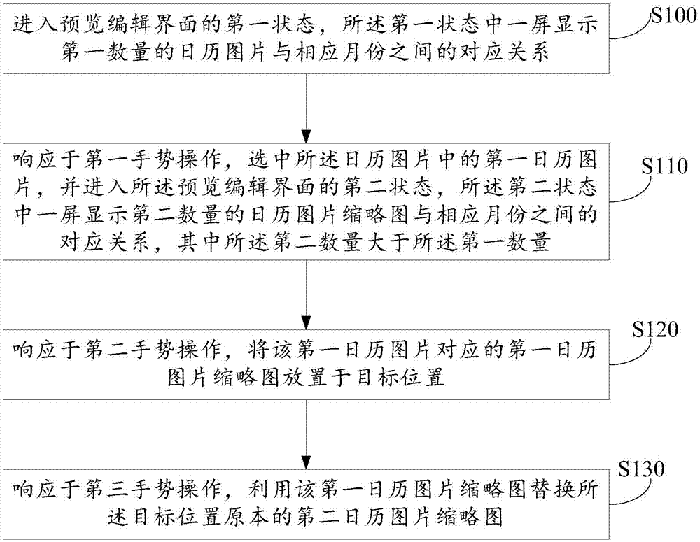 用于日歷圖片順序調(diào)整的方法、裝置及計(jì)算機(jī)可讀存儲(chǔ)介質(zhì)與流程