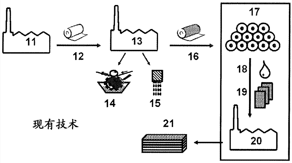 水性噴墨油墨的制造方法與工藝