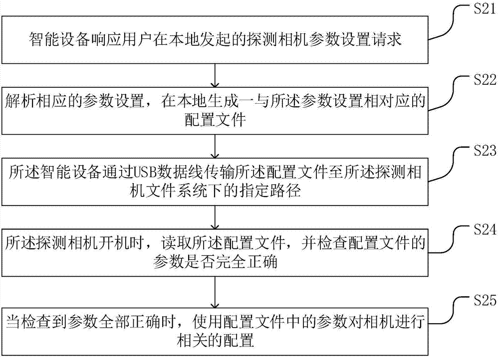 设置探测相机参数的方法及系统与流程