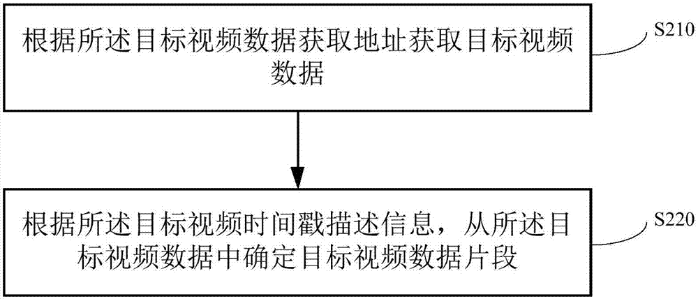 一種基于地理信息系統(tǒng)的視頻查看方法和裝置與流程