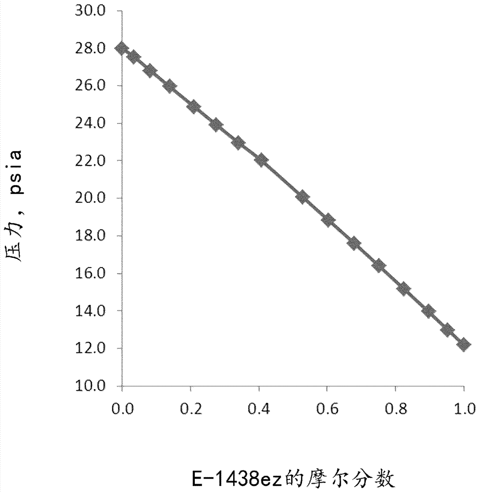 HFO?E?1,3,4,4,4?五氟?3?三氟甲基?1?丁烯的共沸組合物和類(lèi)共沸組合物及它們的用途的制造方法與工藝