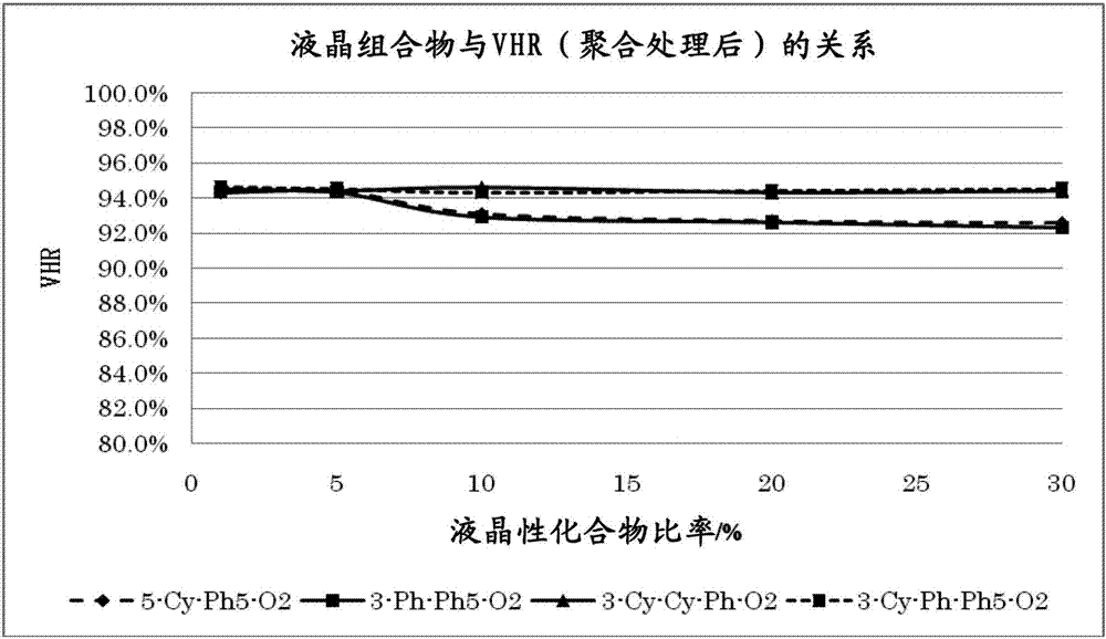 負介電各向異性液晶元件的制造方法與工藝