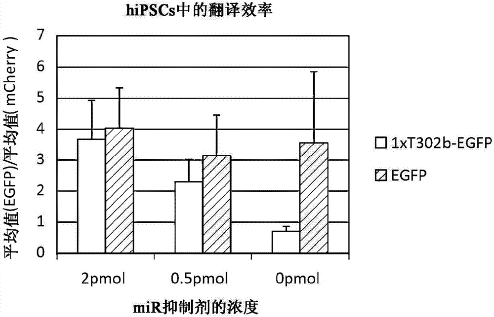 提取分化細(xì)胞的方法與流程