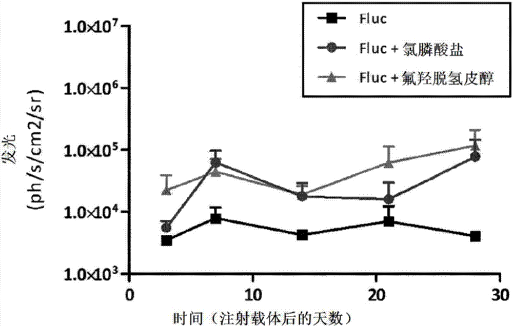 基于AAV的基因療法的制造方法與工藝