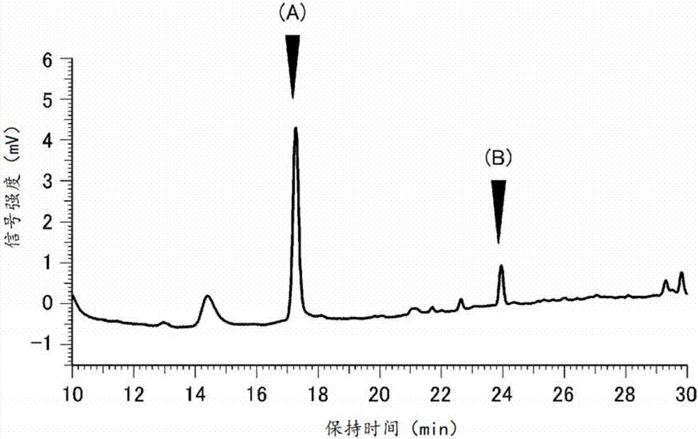 发芽处理植物种子的制造方法、发芽诱导用原料种子的制造方法、发芽处理植物种子的萃取组合物以及筛选方法与流程