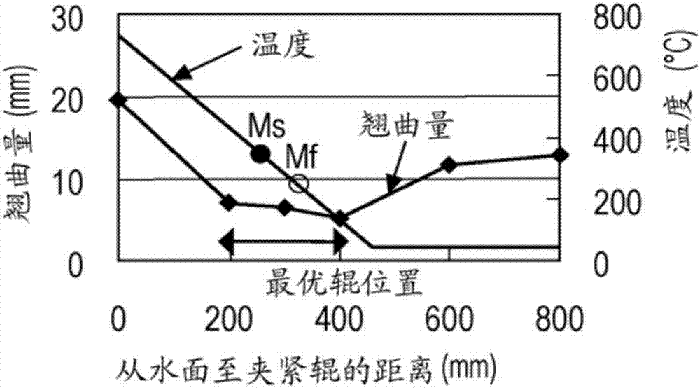 金屬板的制造方法及驟冷淬火裝置與流程