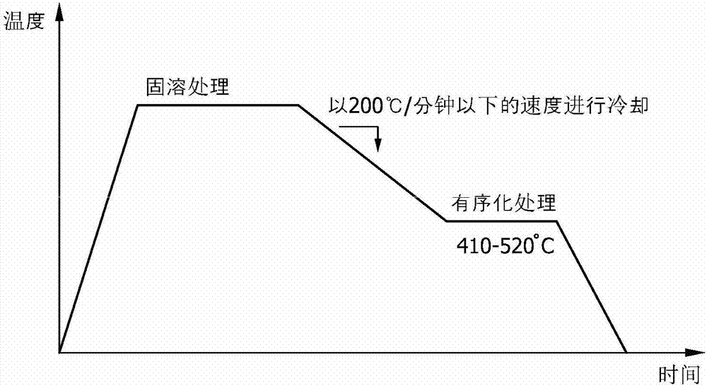 熱導(dǎo)率得到提高的690合金的有序合金的制備方法及由其制備而成的690合金的有序合金與流程