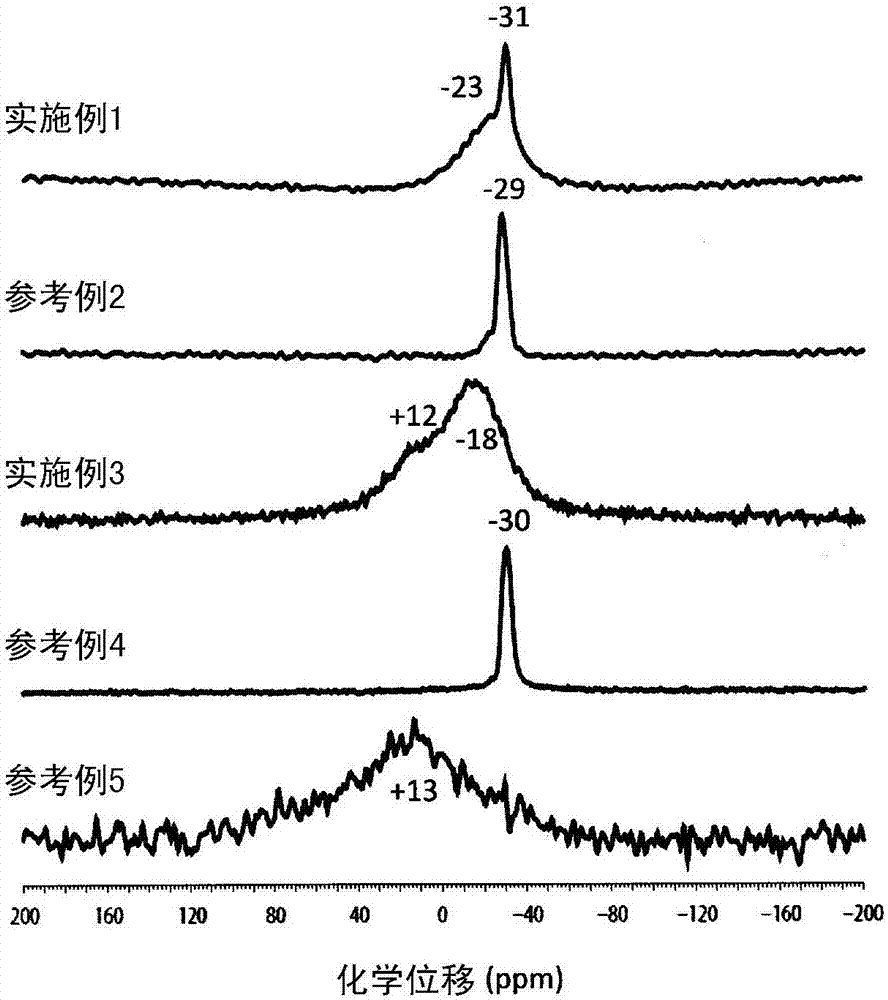 电磁钢板的制造方法与工艺