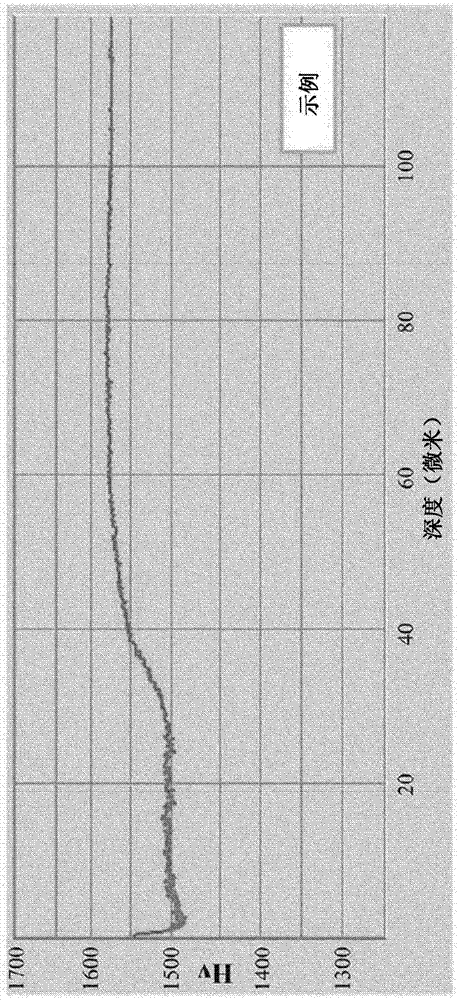 切削工具的制造方法與工藝