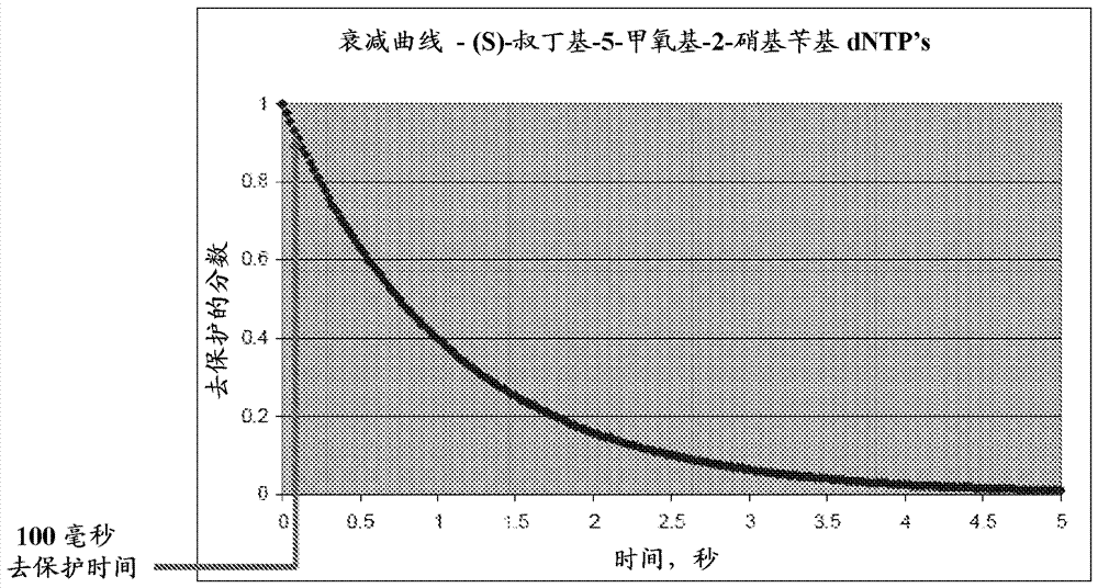 使用脈沖讀數(shù)光學(xué)的通過合成測序的制造方法與工藝