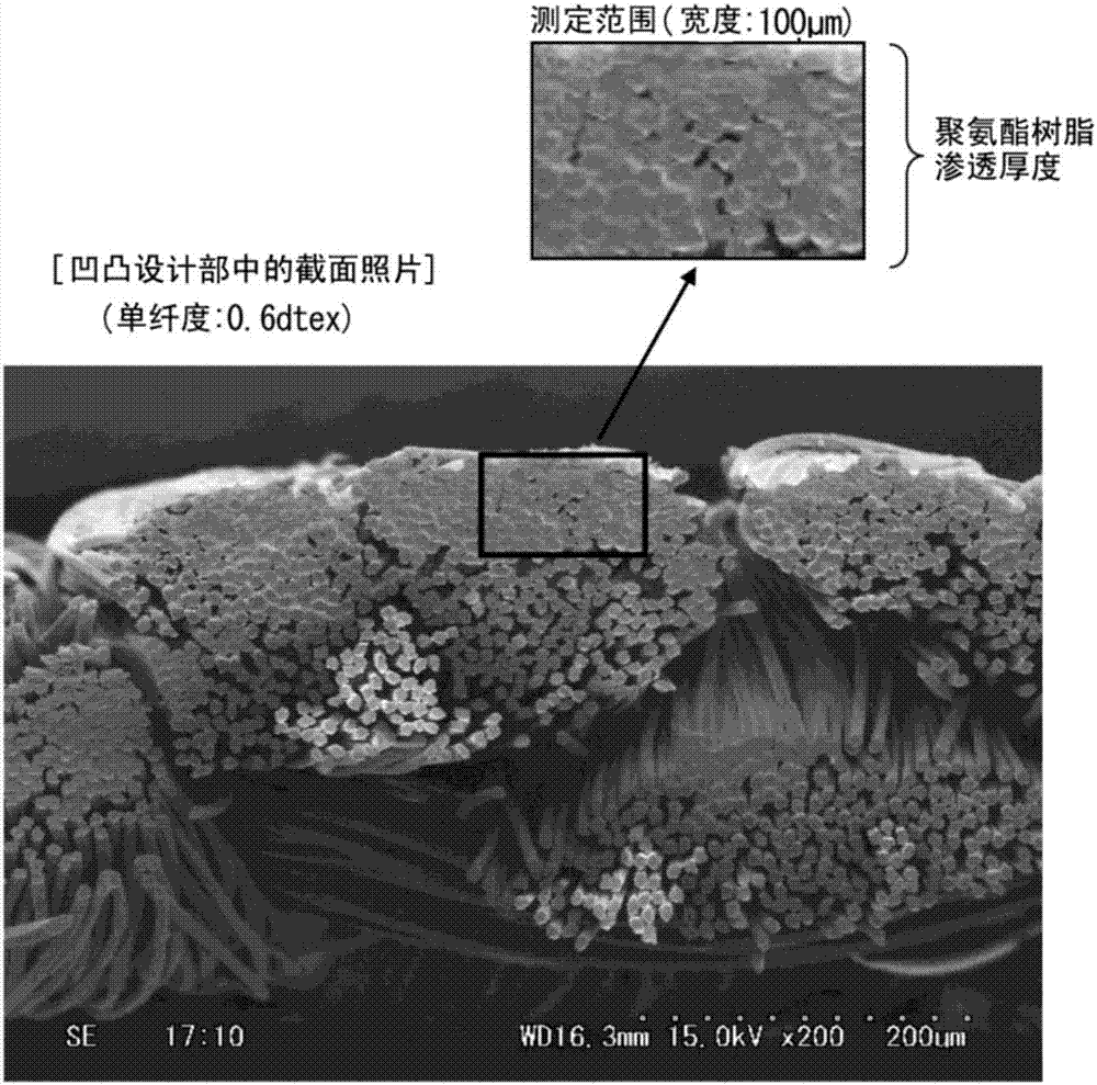 帶設(shè)計的布帛和其制造方法與流程