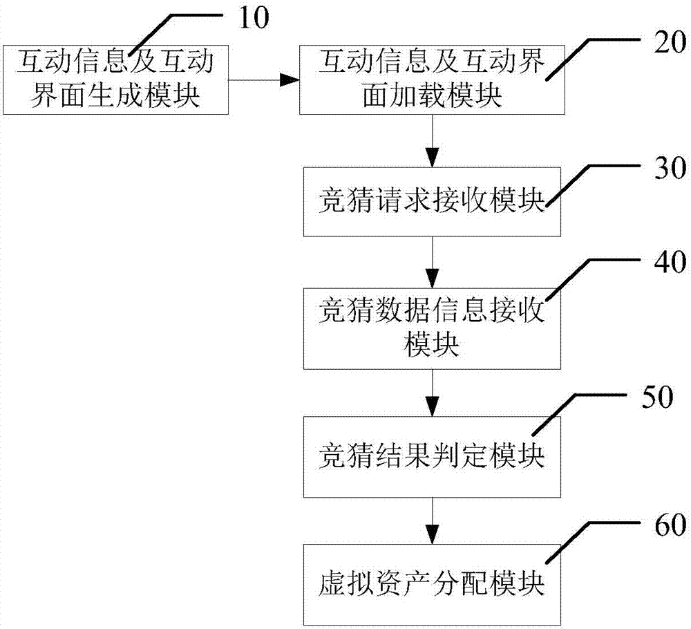 比赛竞猜互动方法及系统与流程