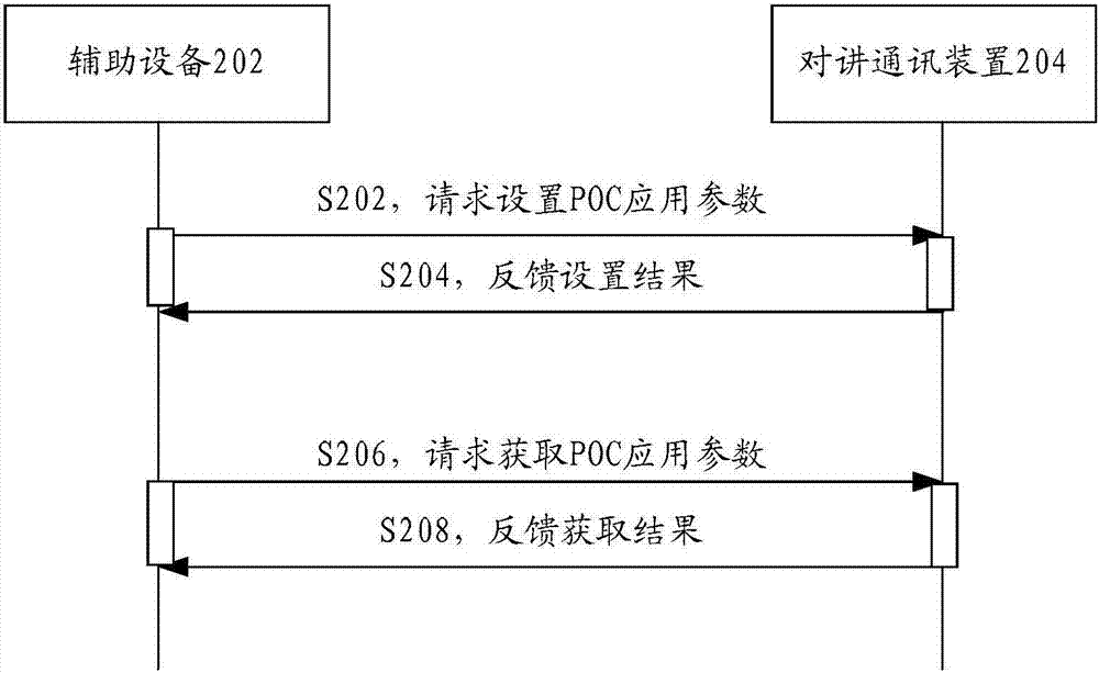 对讲通讯方法和装置与流程