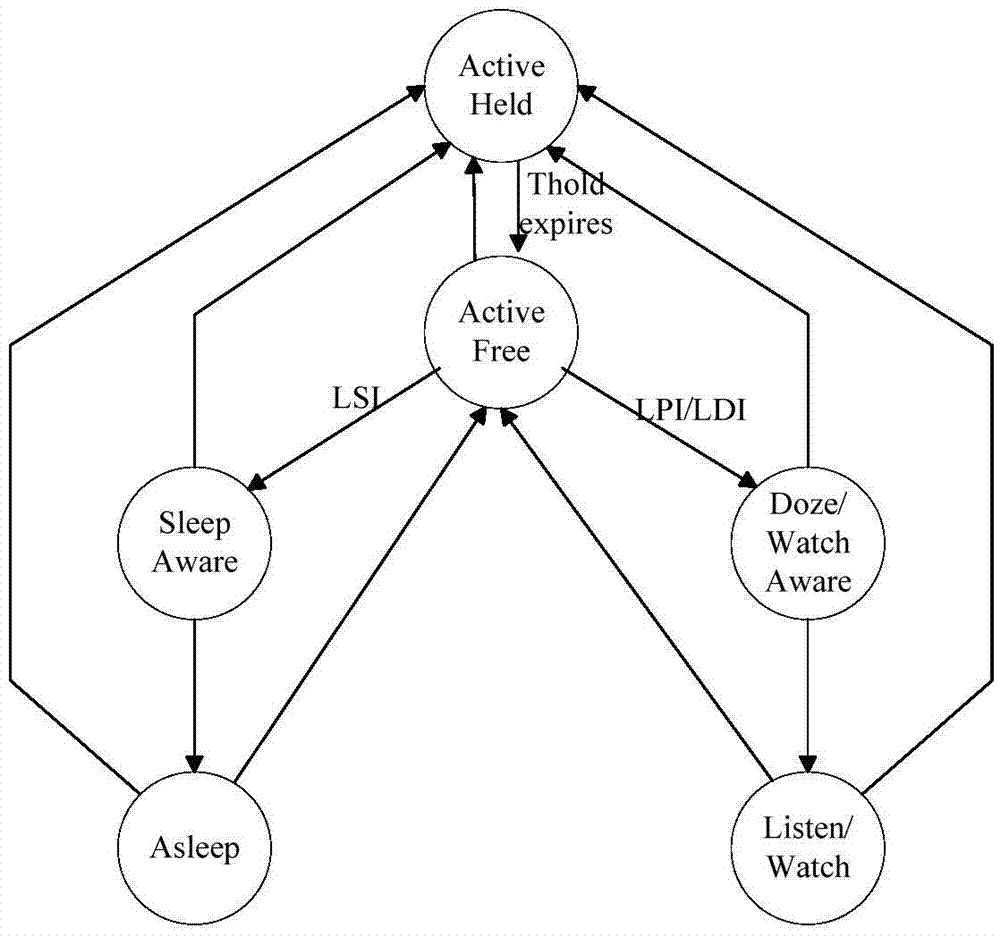 ONU的狀態(tài)遷移方法及ONU與流程