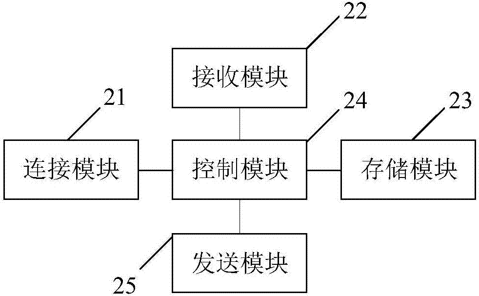 耳機(jī)及耳機(jī)內(nèi)存儲文件的方法與流程