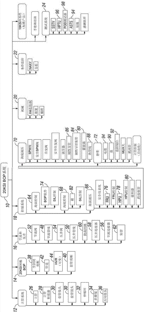 高压海底防喷器系统的制造方法与工艺