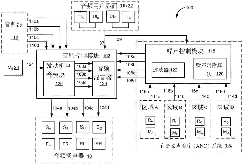 用于在車輛音頻區(qū)域中個性化聲音隔離的系統(tǒng)和方法與流程