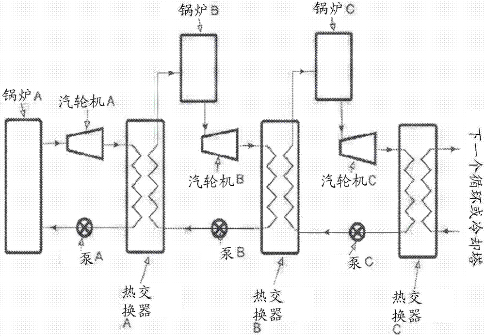 用于通過使汽化潛熱再循環(huán)而進(jìn)行高效能量轉(zhuǎn)換循環(huán)的系統(tǒng)的制造方法與工藝