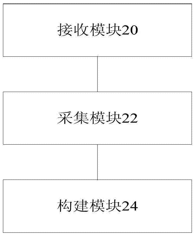 指紋定位數(shù)據(jù)的采集方法及裝置與流程