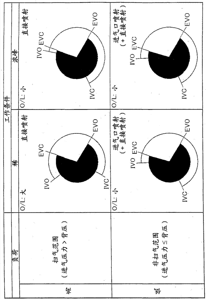 用于控制内燃机的装置和方法与流程