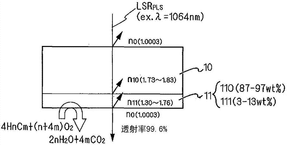 点火装置以及其中所用的超亲水膜的制造方法与流程