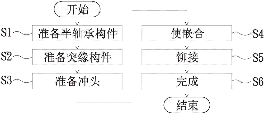 滑動(dòng)軸承的制造方法與工藝