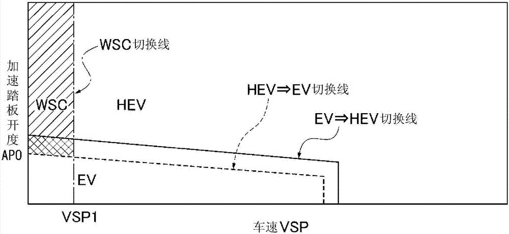 車輛用起步離合器的磨合控制裝置的制造方法