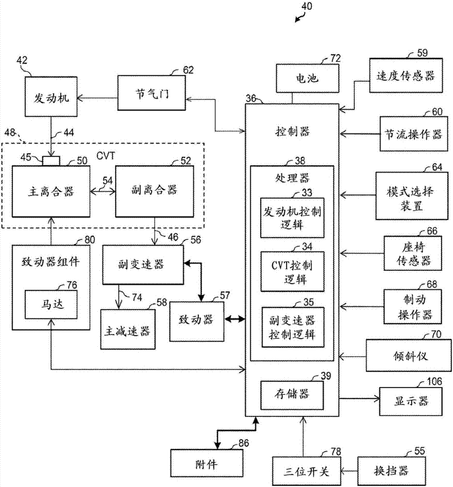 變速器的電子換擋的制造方法與工藝