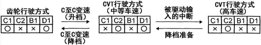 用于动力传递系统的控制设备的制造方法与工艺