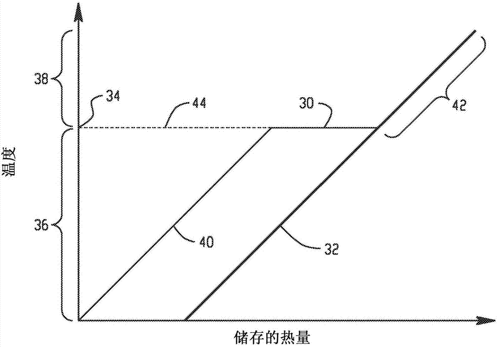 具有耐冷凝內部表面的外殼的制造方法與工藝