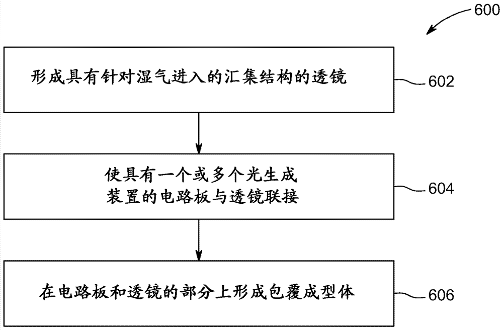 具有減少的濕氣進(jìn)入的光模塊組件及其制造方法與流程