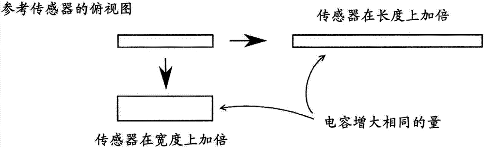 改进的机电传感器的制造方法与工艺