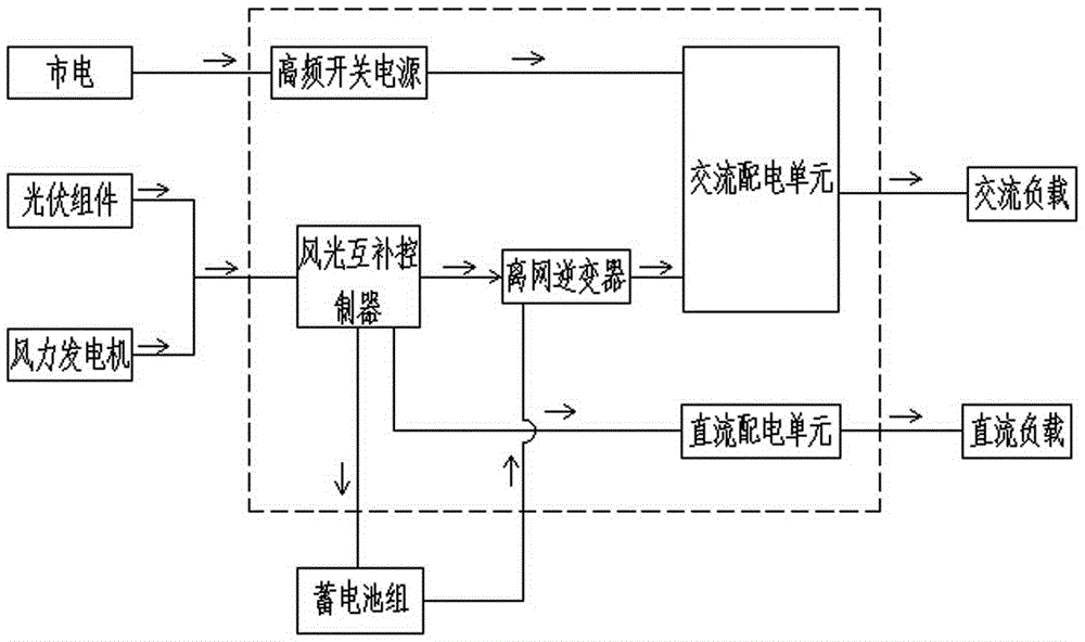 城市道路監(jiān)控裝置用風光電互補供電系統(tǒng)的制造方法