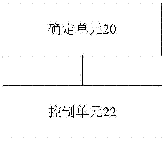 功率控制方法及装置与流程