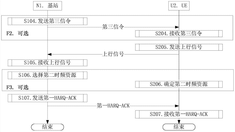 一种调度方法和装置与流程