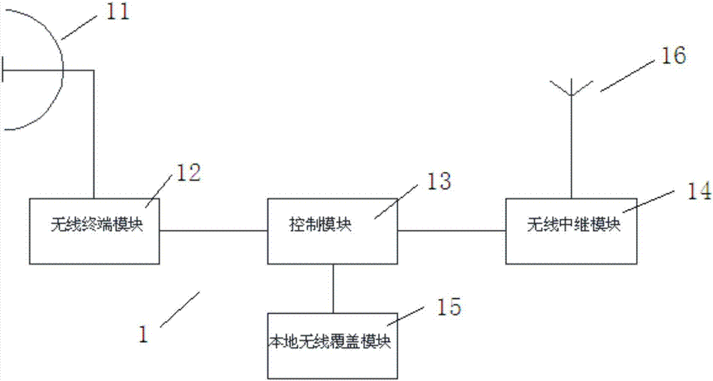 一种海上无线通信系统及通信组网方法与流程