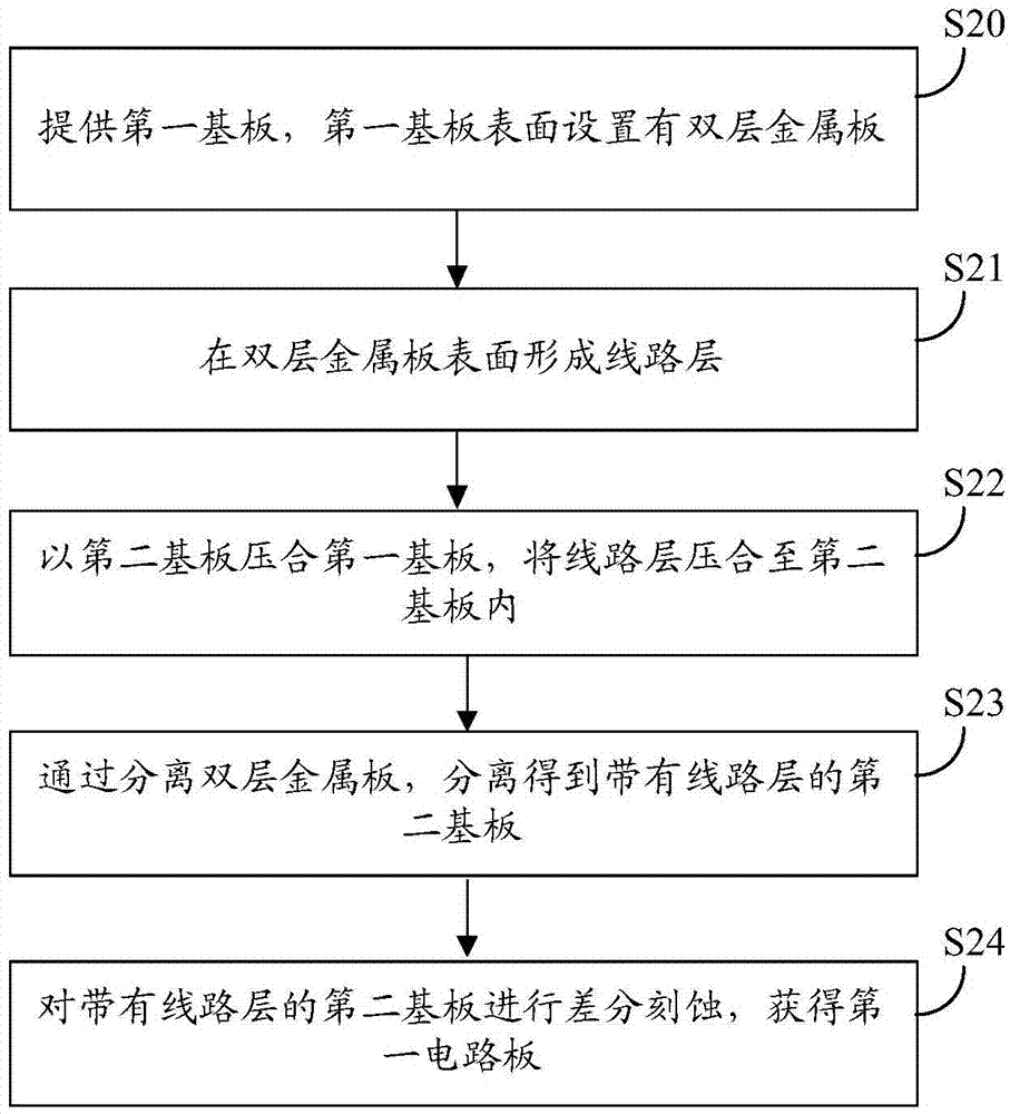 一种电路板制作方法及电路板与流程