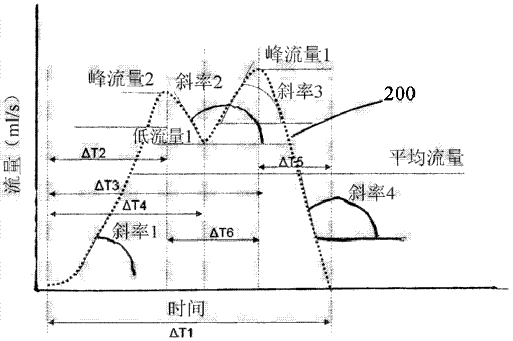 基于吸入行為進行用戶識別的吸入裝置的制造方法